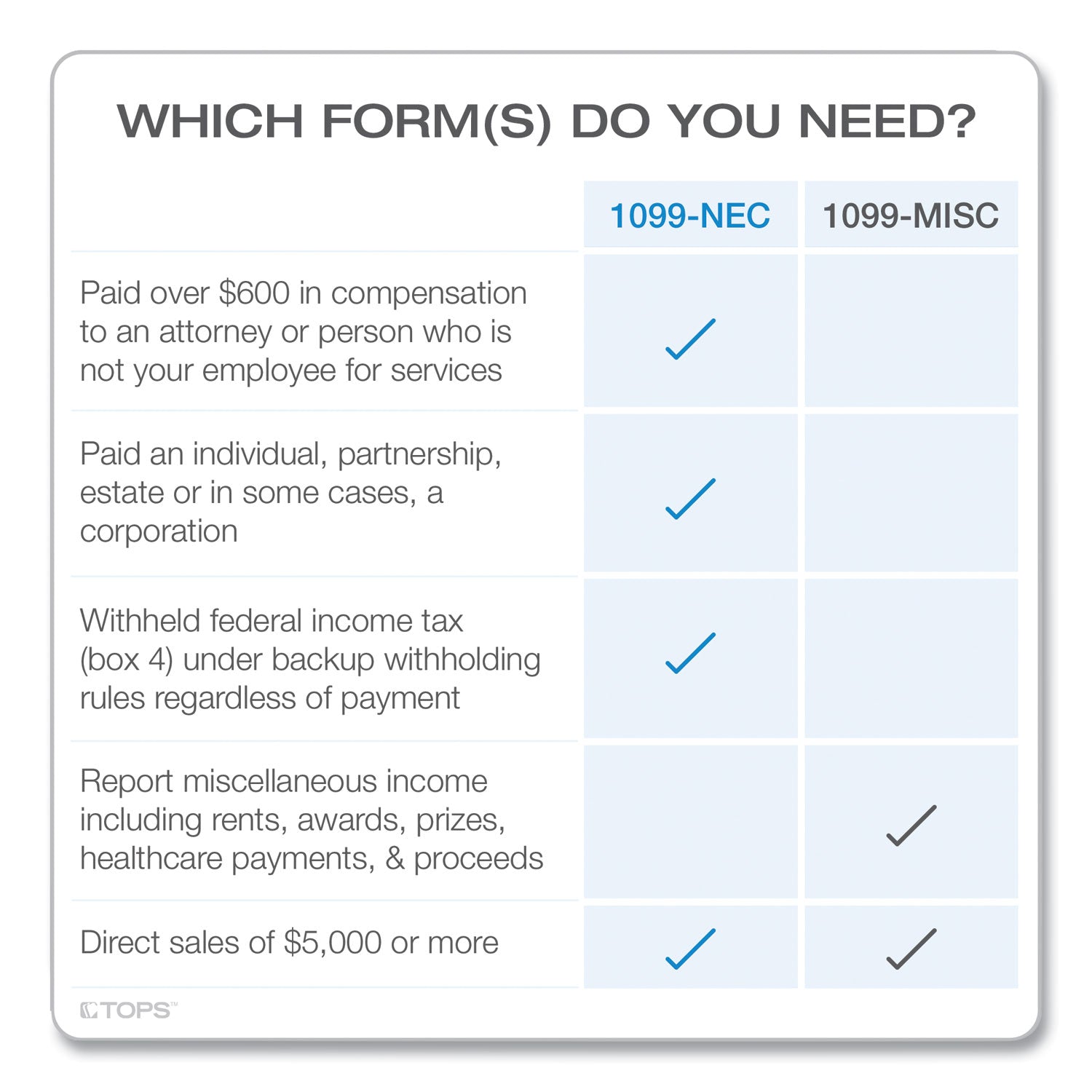 1099-nec-online-tax-kit-fiscal-year-2023-five-part-carbonless-85-x-35-3-forms-sheet-24-forms-total_top22905kitnec - 3