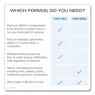 1099-nec-online-tax-kit-fiscal-year-2023-five-part-carbonless-85-x-35-3-forms-sheet-24-forms-total_top22905kitnec - 3