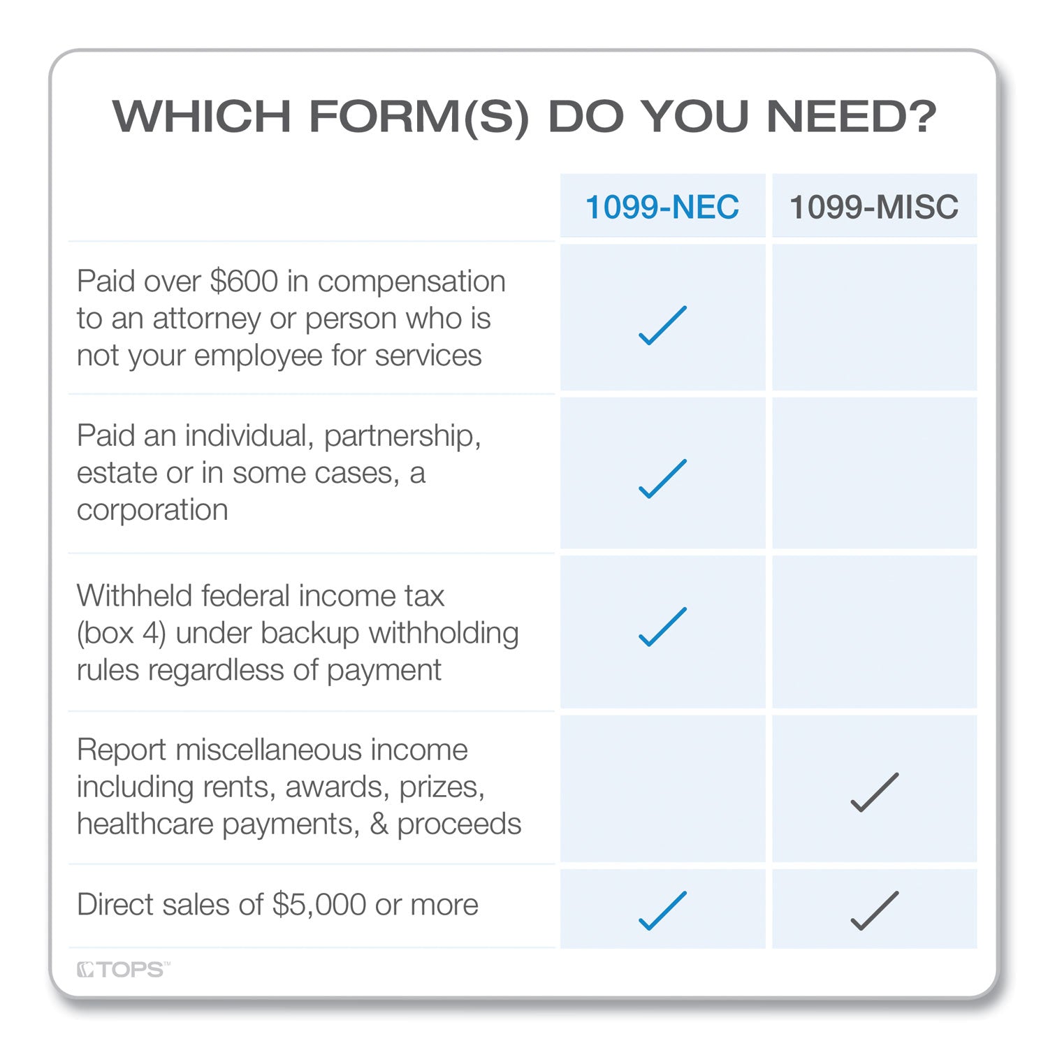 1099-nec-tax-forms-fiscal-year-2023-five-part-carbonless-85-x-35-3-forms-sheet-50-forms-total_top22993nec - 3