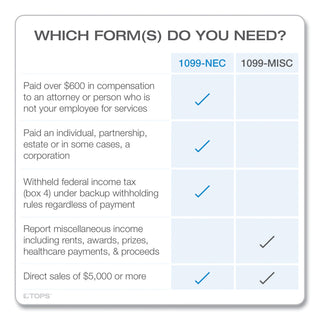 1099-nec-tax-forms-fiscal-year-2023-five-part-carbonless-85-x-35-3-forms-sheet-50-forms-total_top22993nec - 3