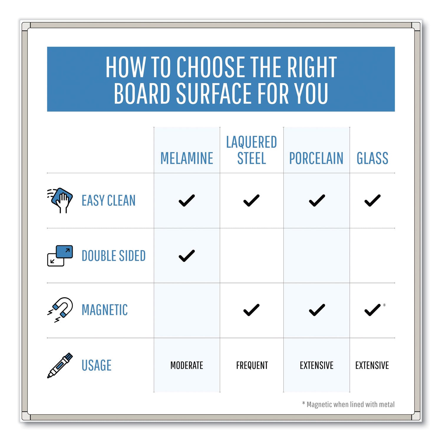 Porcelain Value Dry Erase Board, 48 x 96, White Surface, Silver Aluminum Frame - 