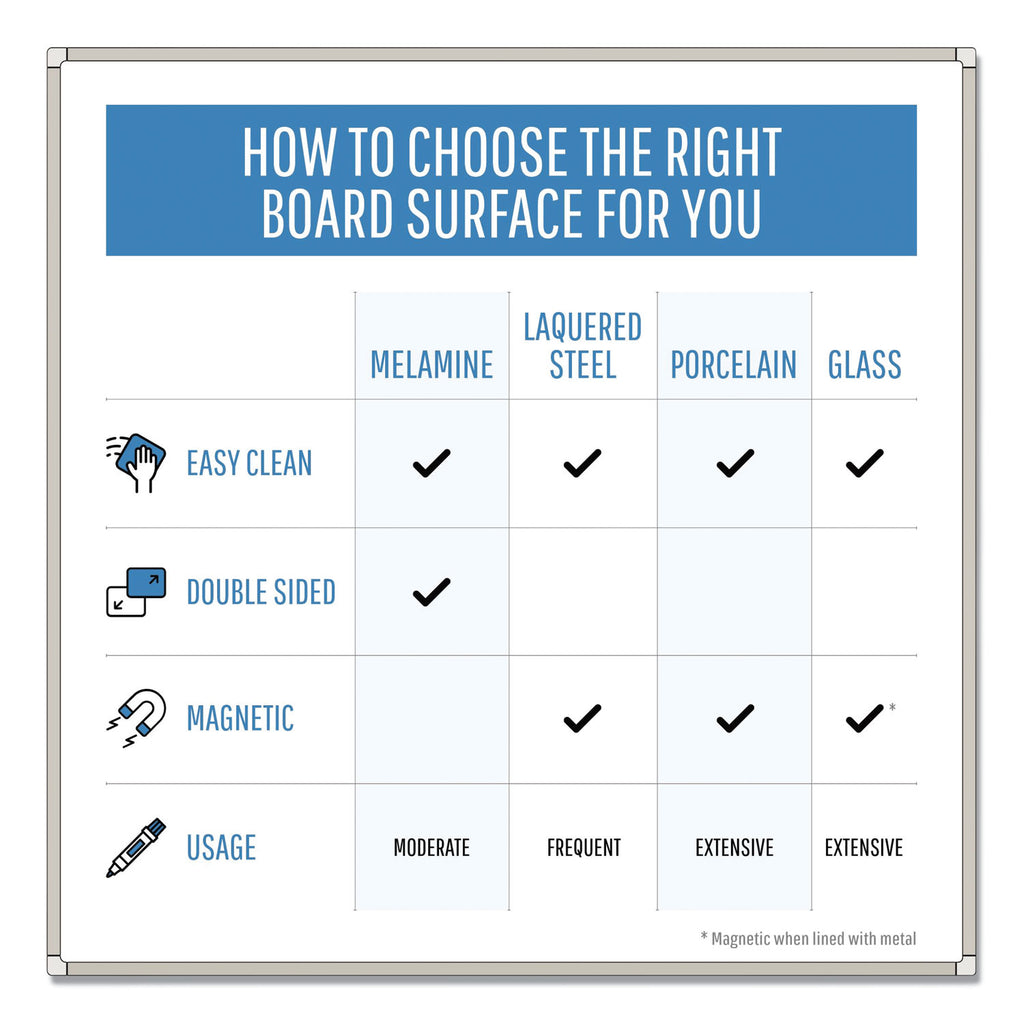 Value Lacquered Steel Magnetic Dry Erase Board, 18 x 24, White Surface, Silver Aluminum Frame - 