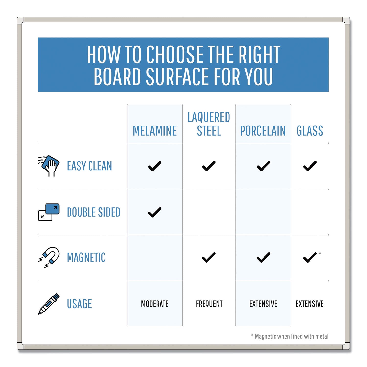 Value Lacquered Steel Magnetic Dry Erase Board, 18 x 24, White Surface, Silver Aluminum Frame - 