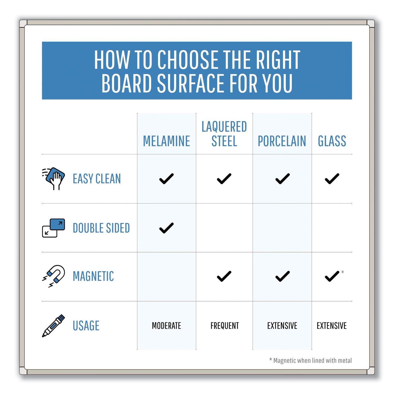Pure Platinum Magnetic Dry Erase Board, 96 x 48, White Surface, Silver/Black Aluminum Frame - 