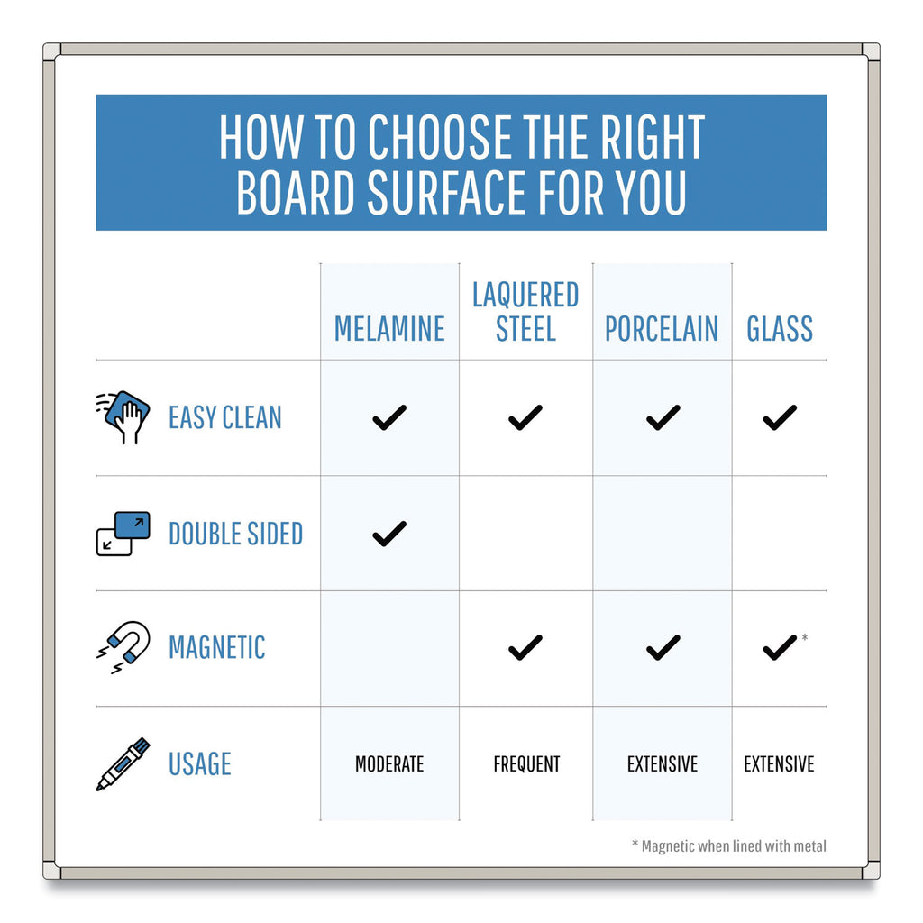 Gold Ultra Magnetic Dry Erase Boards, 72 x 48, White Surface, Black Aluminum Frame - 