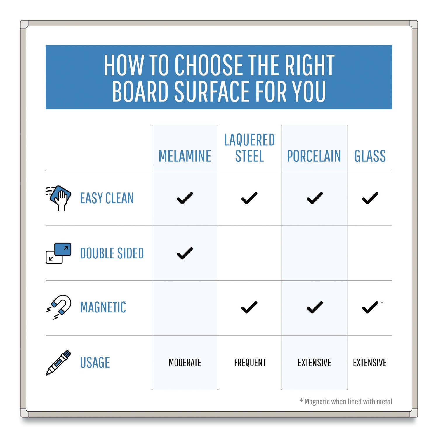 Gold Ultra Magnetic Dry Erase Boards, 72 x 48, White Surface, Black Aluminum Frame - 