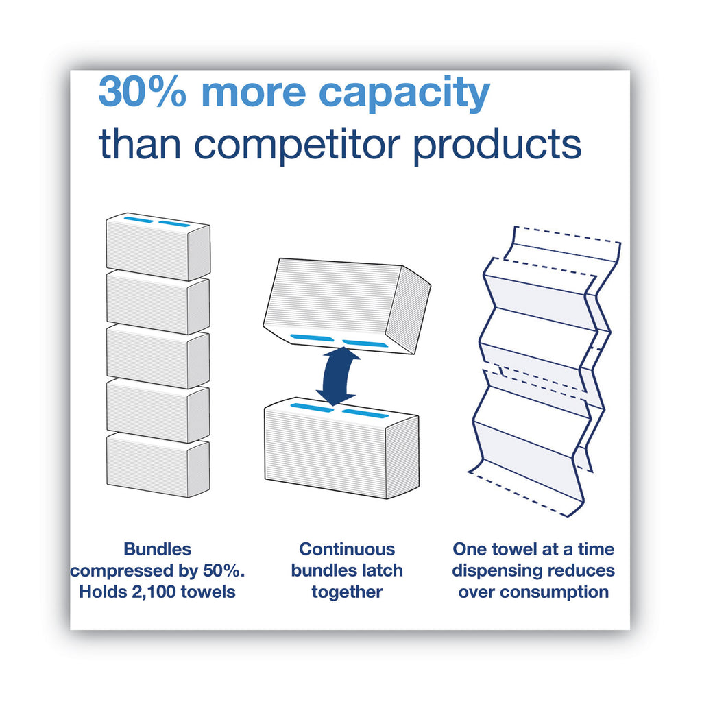 PeakServe Continuous Hand Towel, 1-Ply, 7.91 x 8.85, White, 270 Wipes/Pack, 12 Packs/Carton