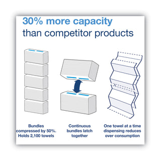 PeakServe Continuous Hand Towel, 1-Ply, 7.91 x 8.85, White, 270 Wipes/Pack, 12 Packs/Carton