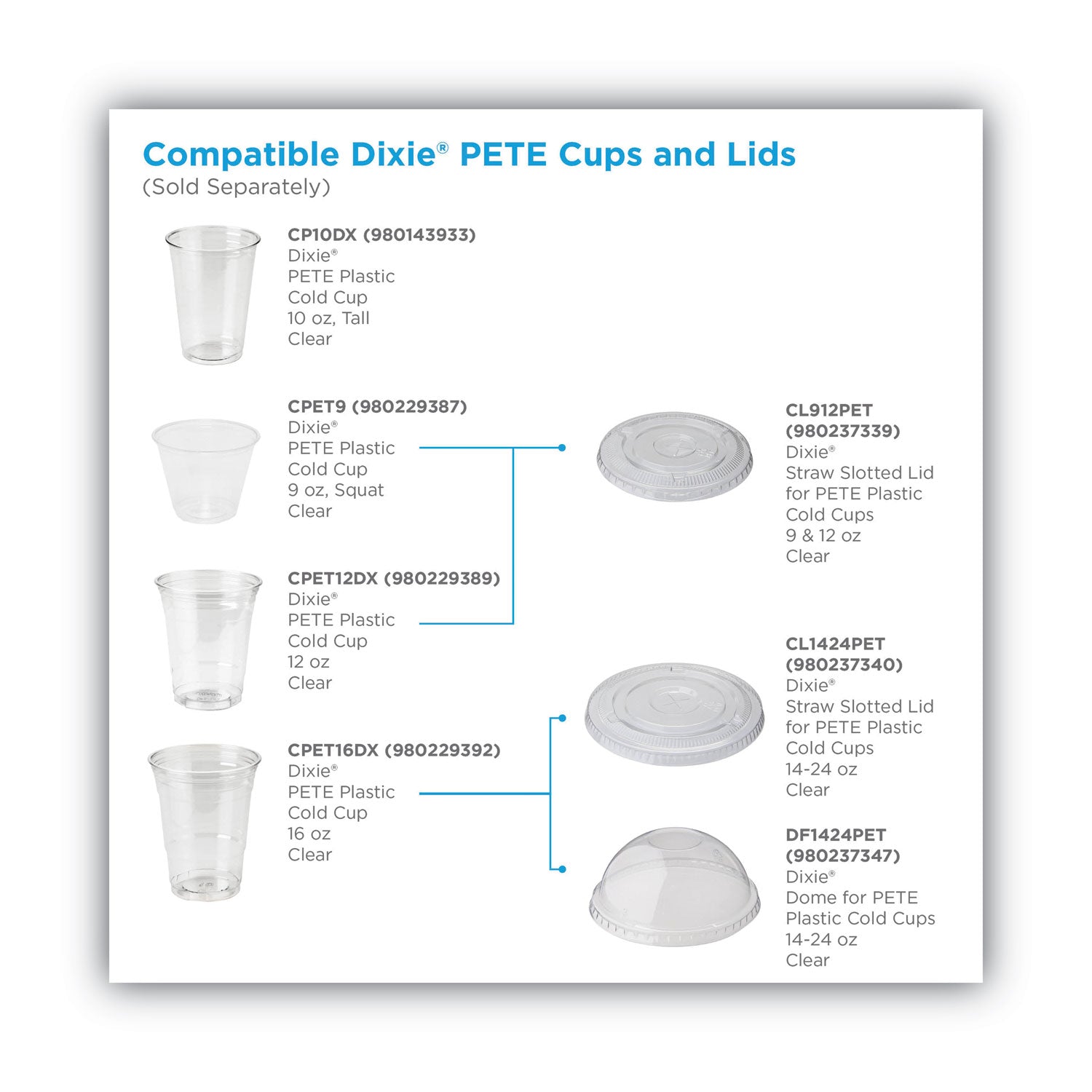 Cold Drink Cup Lids, Fits 16 oz Plastic Cold Cups, Clear, 100/Sleeve, 10 Sleeves/Carton - 7