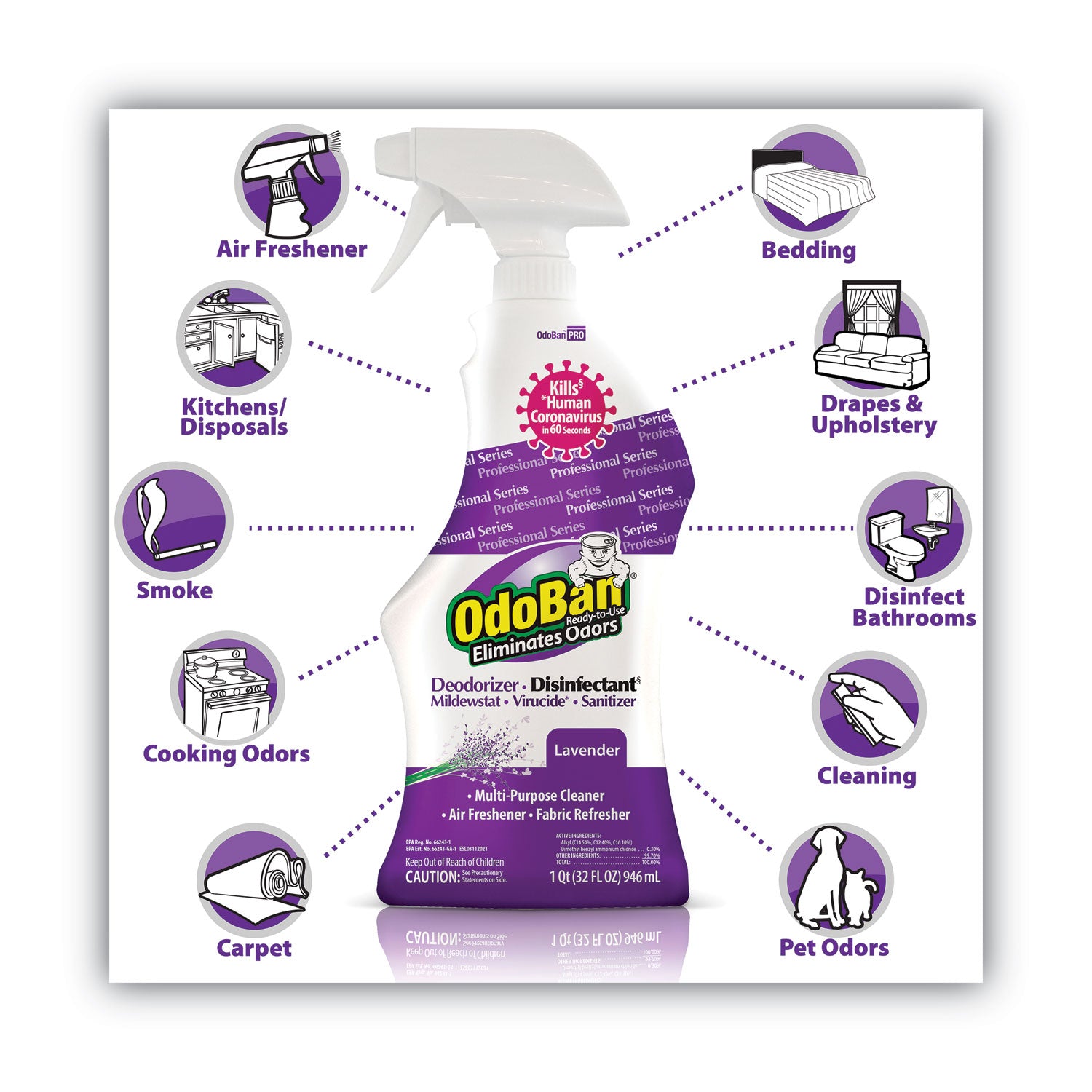 RTU Odor Eliminator and Disinfectant, Lavender, 32 oz Spray Bottle, 12/Carton
