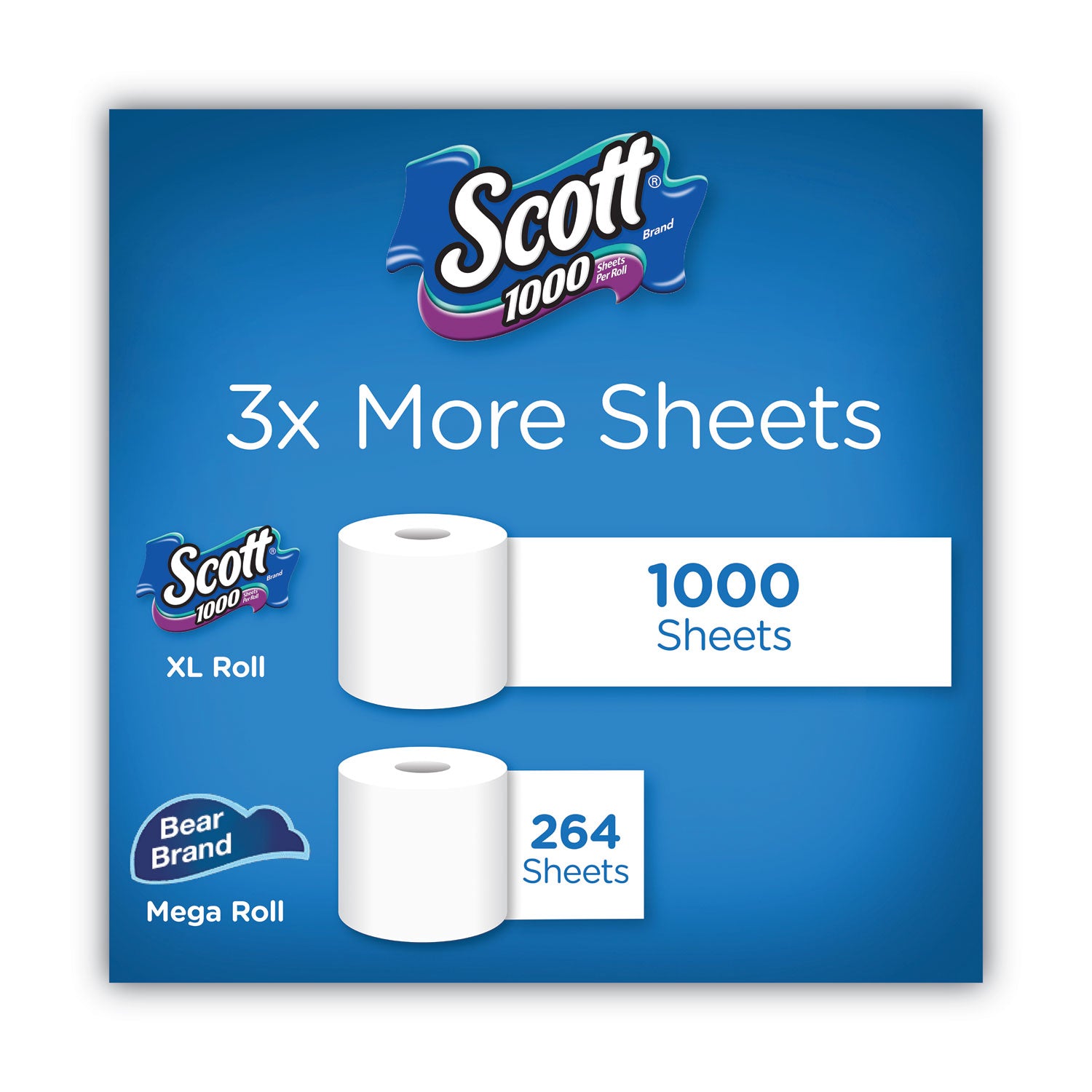 1000-bathroom-tissue-septic-safe-1-ply-white-1000-sheet-roll-20-pack_kcc20032 - 3