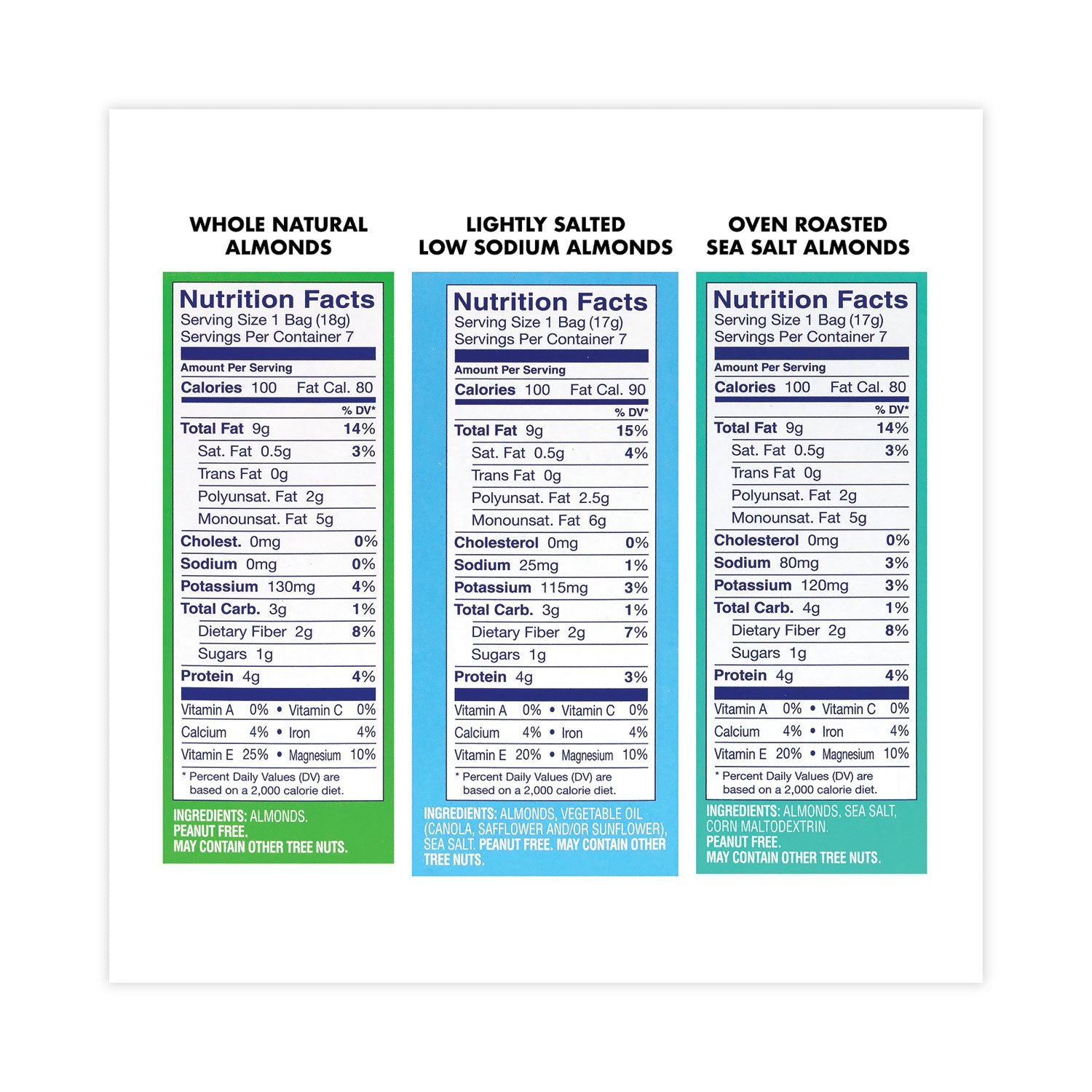 Almonds Variety Pack, Assorted Flavors, 0.6 oz Pouch, 7 Pouches/Box, 6 Boxes/Carton, Ships in 1-3 Business Days
