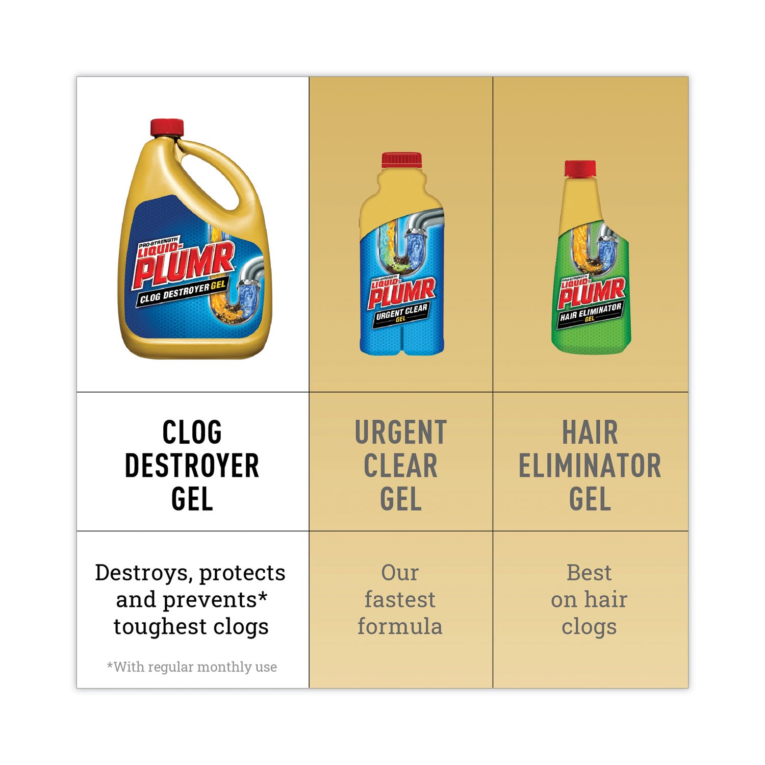 clog-destroyer-+-pipeguard-gel-80-oz_clo00228ea - 8
