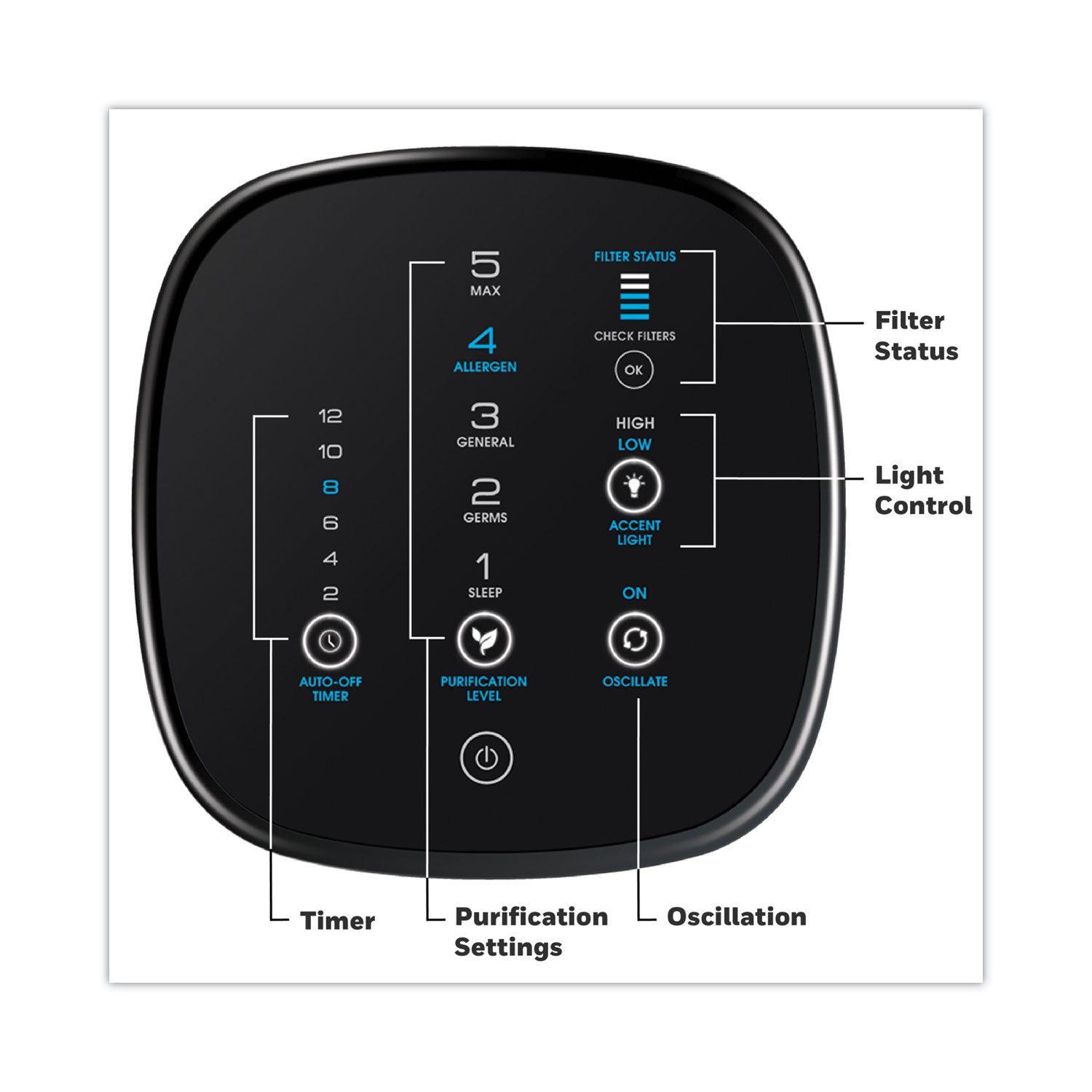 AirGenius 5 Air Purifier, 250 sq ft Room Capacity, Black - 