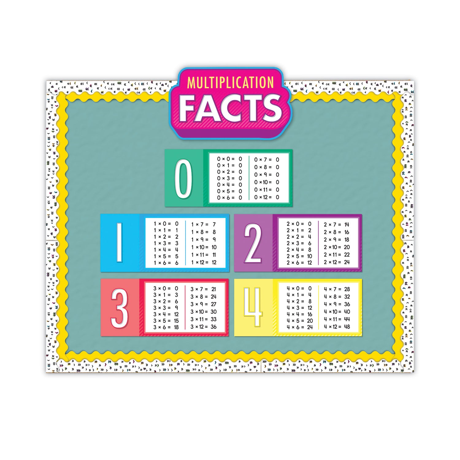 curriculum-bulletin-board-set-multiplication-15-pieces_cdp110518 - 2