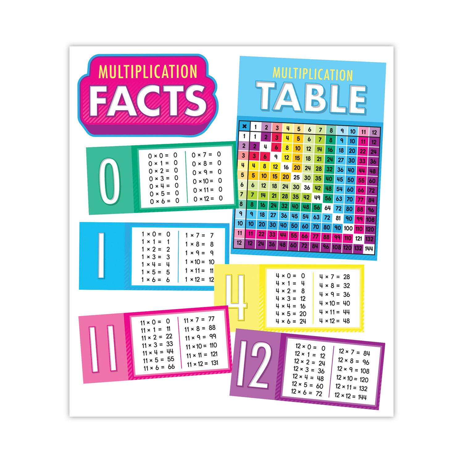 curriculum-bulletin-board-set-multiplication-15-pieces_cdp110518 - 1