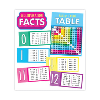curriculum-bulletin-board-set-multiplication-15-pieces_cdp110518 - 1