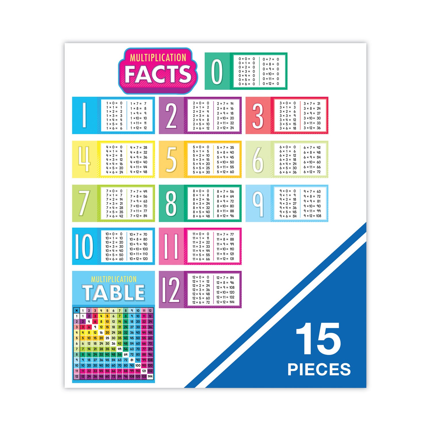 curriculum-bulletin-board-set-multiplication-15-pieces_cdp110518 - 5