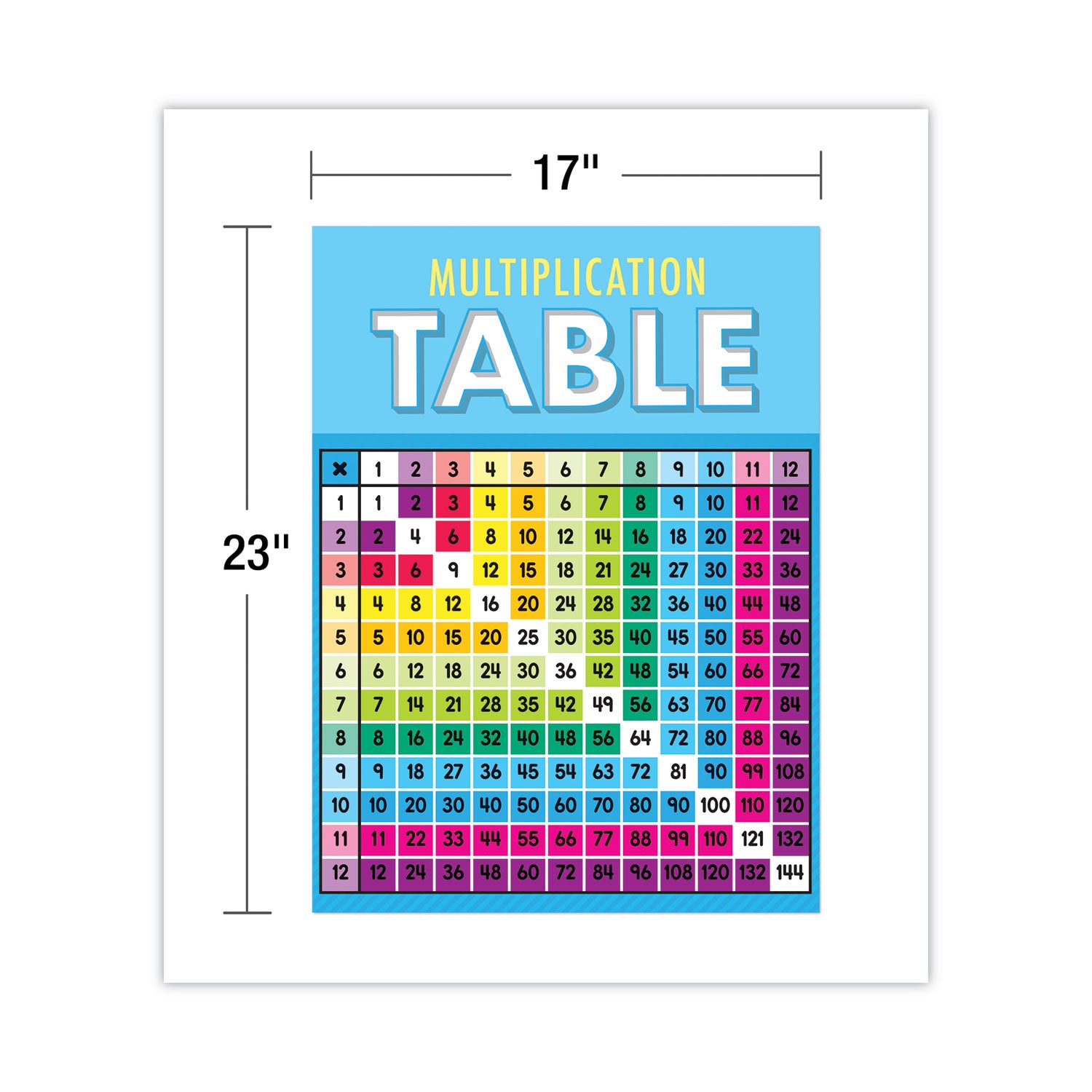 curriculum-bulletin-board-set-multiplication-15-pieces_cdp110518 - 6