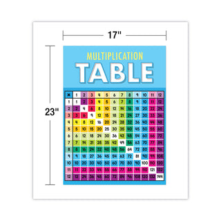 curriculum-bulletin-board-set-multiplication-15-pieces_cdp110518 - 6