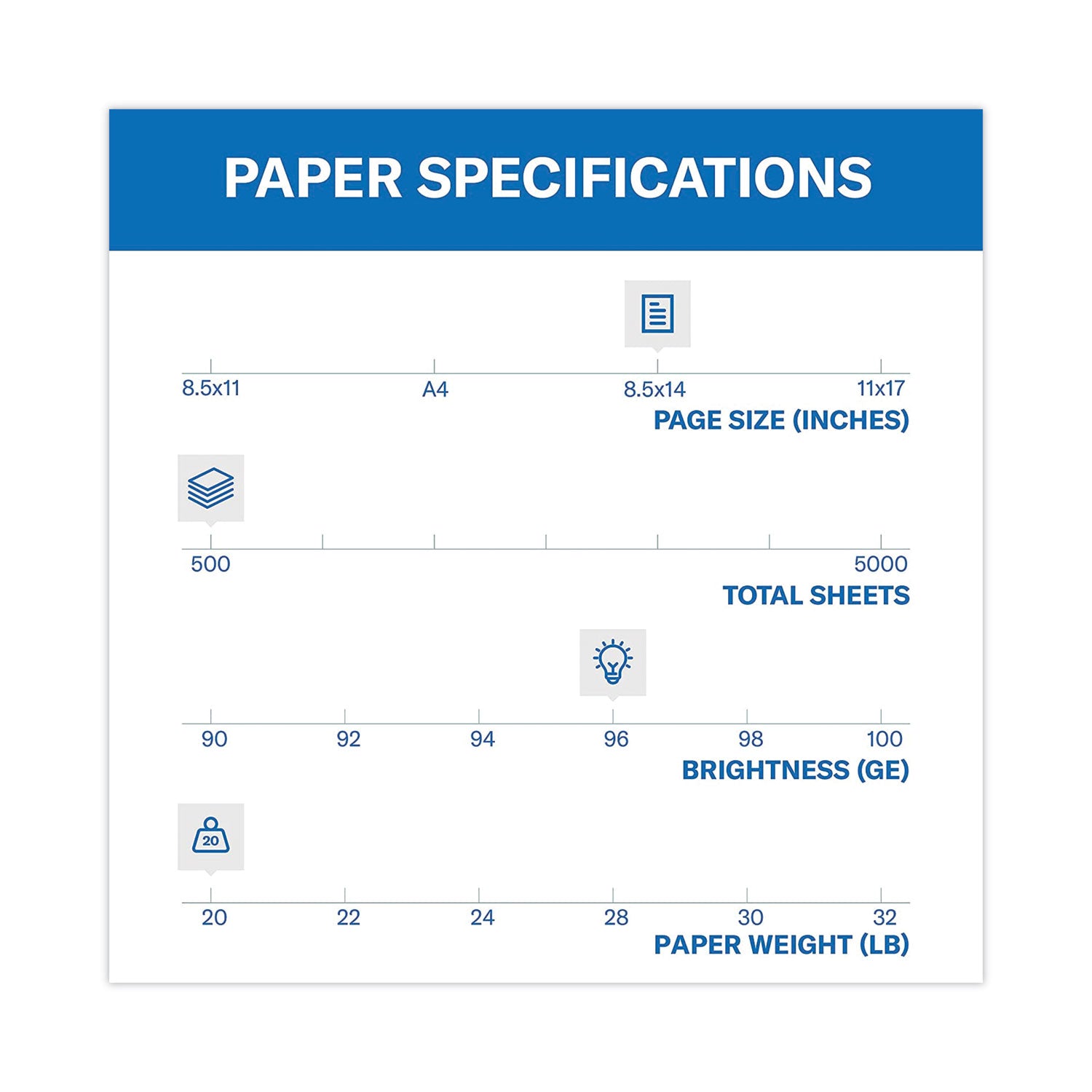 Fore Multipurpose Print Paper, 96 Bright, 20 lb Bond Weight, 8.5 x 14, White, 500/Ream - 