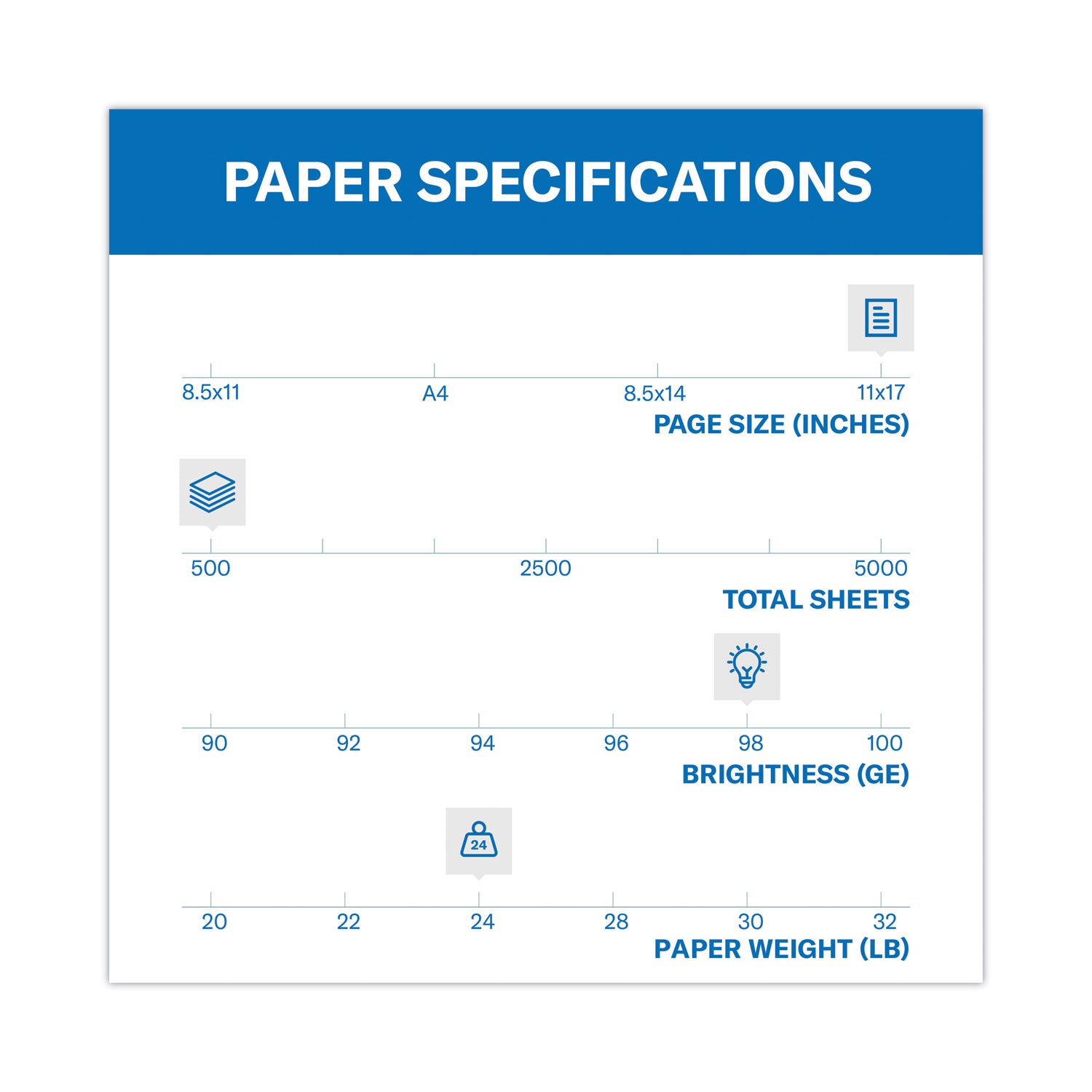 Premium Laser Print Paper, 98 Bright, 24 lb Bond Weight, 11 x 17, White, 500/Ream - 