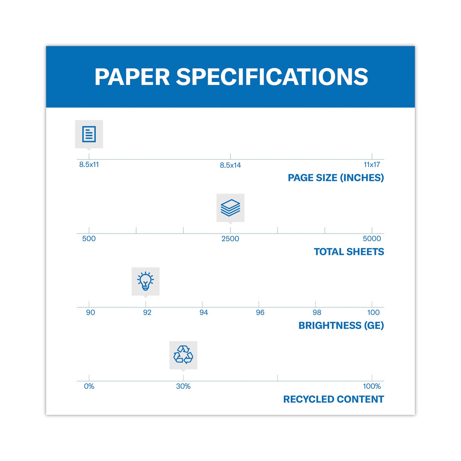 Great White 30 Recycled Print Paper, 92 Bright, 20lb Bond Weight, 8.5 x 11, White, 500/Ream,10 Reams/Carton,40 Cartons/Pallet