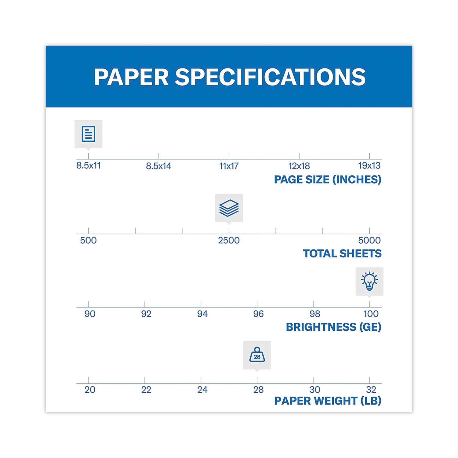 Premium Color Copy Print Paper, 100 Bright, 28 lb Bond Weight, 8.5 x 11, Photo White, 500 Sheets/Ream, 5 Reams/Carton - 