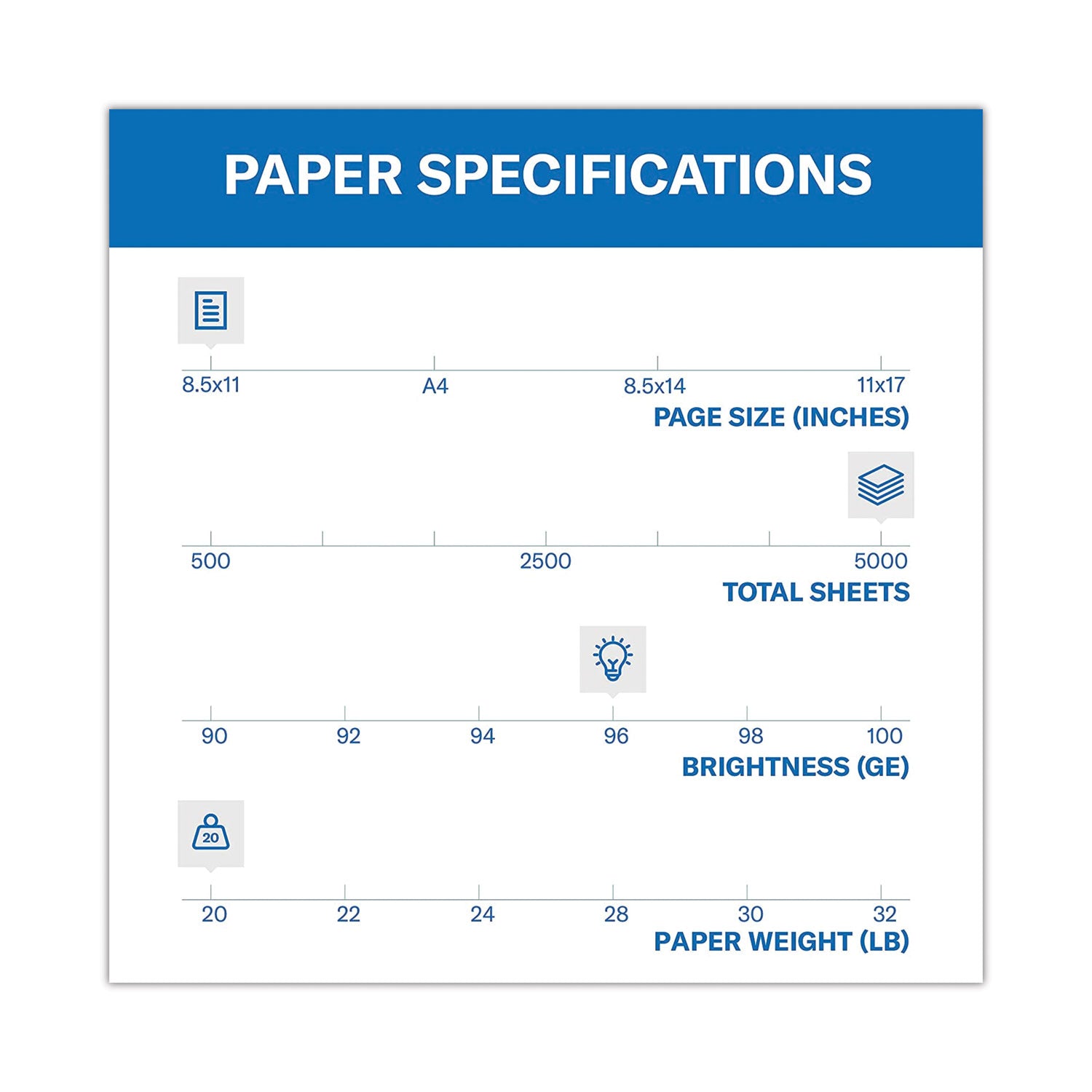 Fore Multipurpose Print Paper, 96 Bright, 20 lb Bond Weight, 8.5 x 11, White, 500 Sheets/Ream, 10 Reams/Carton - 