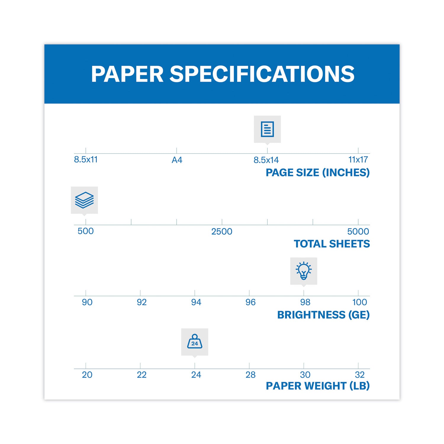 Premium Laser Print Paper, 98 Bright, 24 lb Bond Weight, 8.5 x 14, White, 500/Ream - 