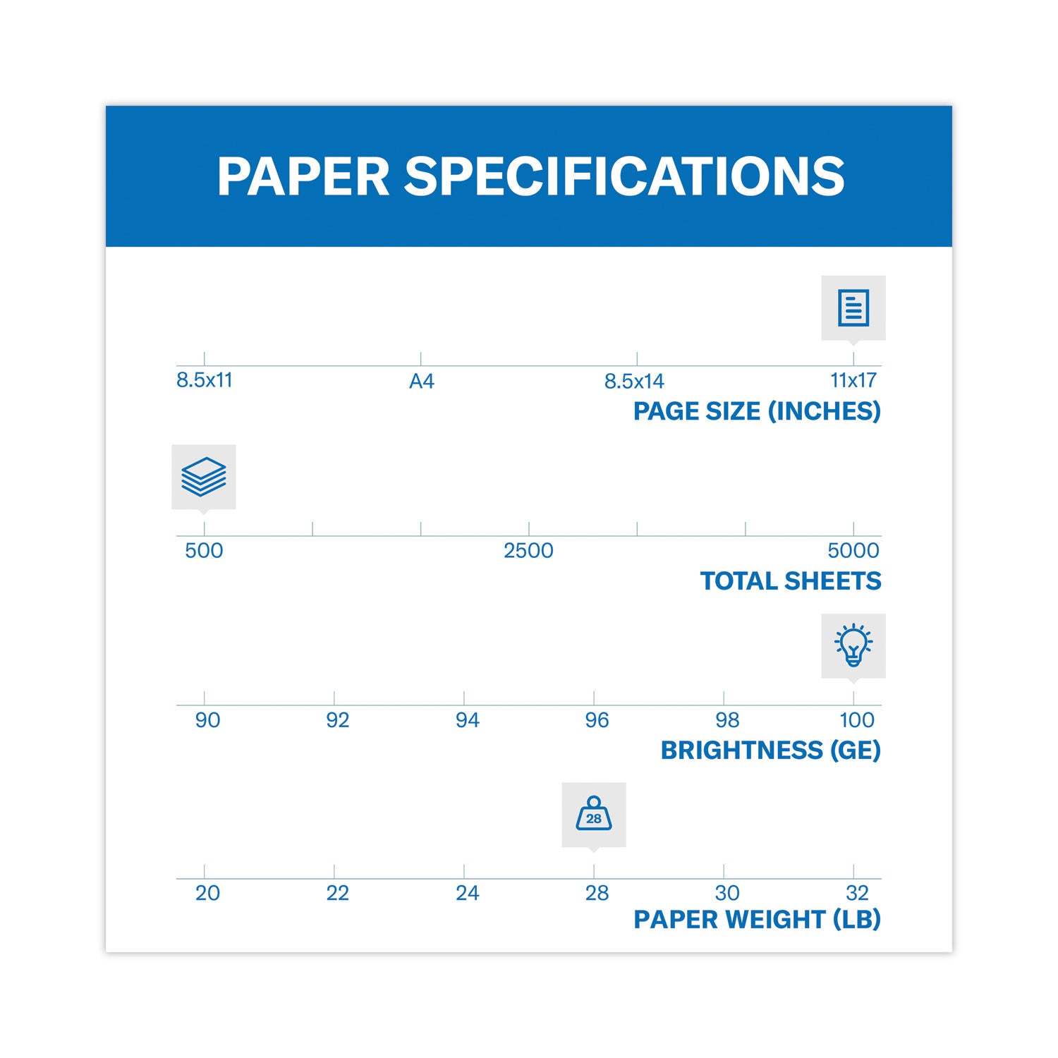 Premium Color Copy Print Paper, 100 Bright, 28 lb Bond Weight, 11 x 17, Photo White, 500/Ream