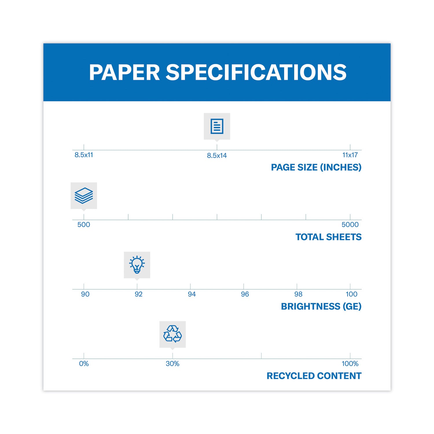 Great White 30 Recycled Print Paper, 92 Bright, 20 lb Bond Weight, 8.5 x 14, White, 500/Ream - 