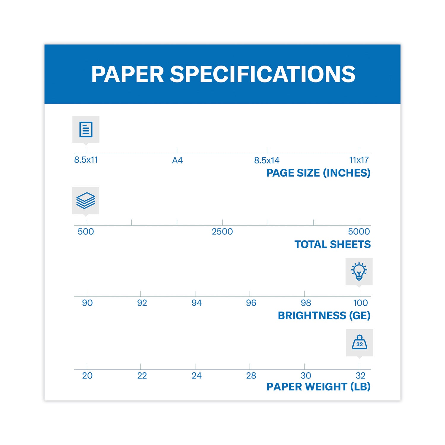 Premium Color Copy Print Paper, 100 Bright, 32 lb Bond Weight, 8.5 x 11, Photo White, 500/Ream - 