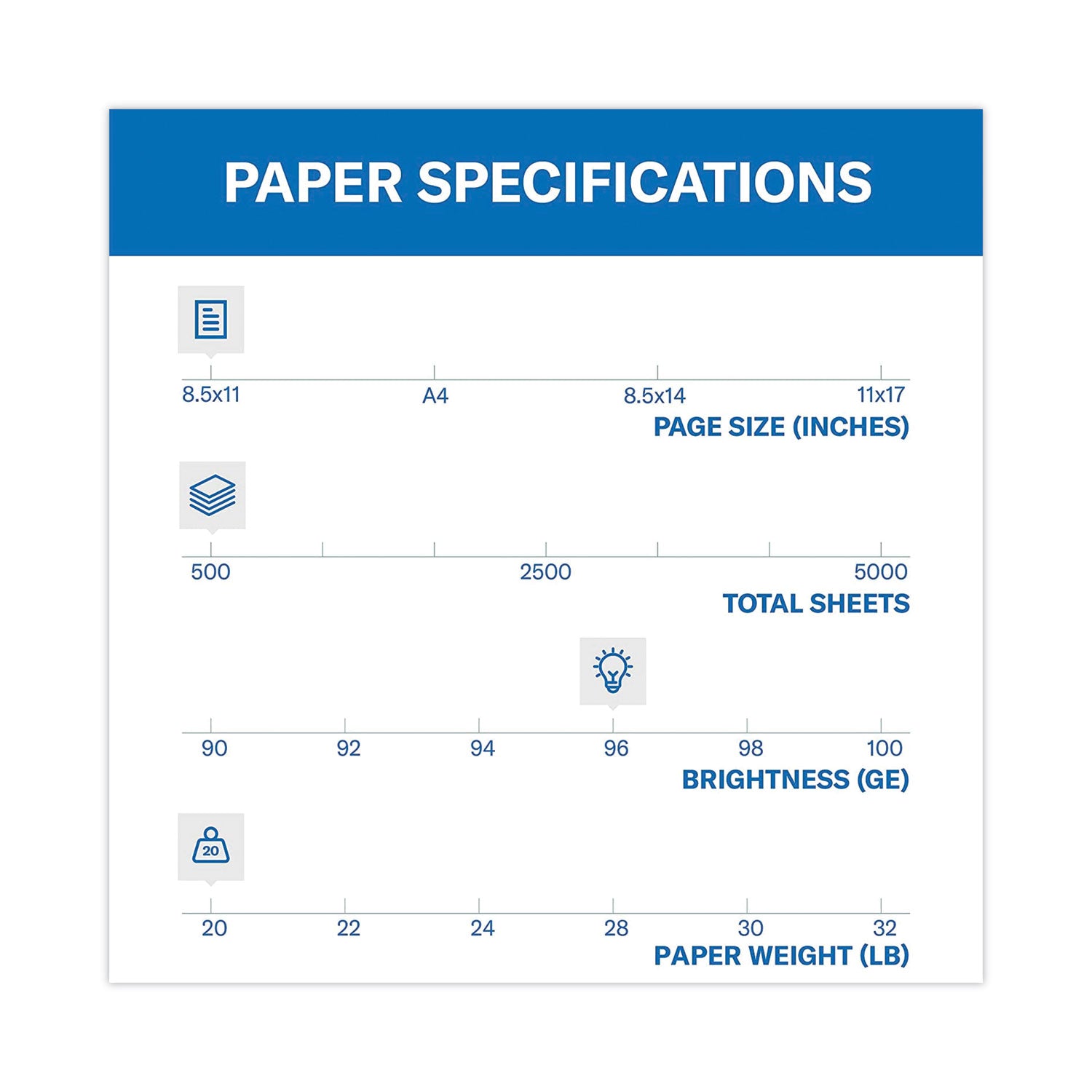 Fore Multipurpose Print Paper, 96 Bright, 20 lb Bond Weight, 8.5 x 11, White, 500 Sheets/Ream - 