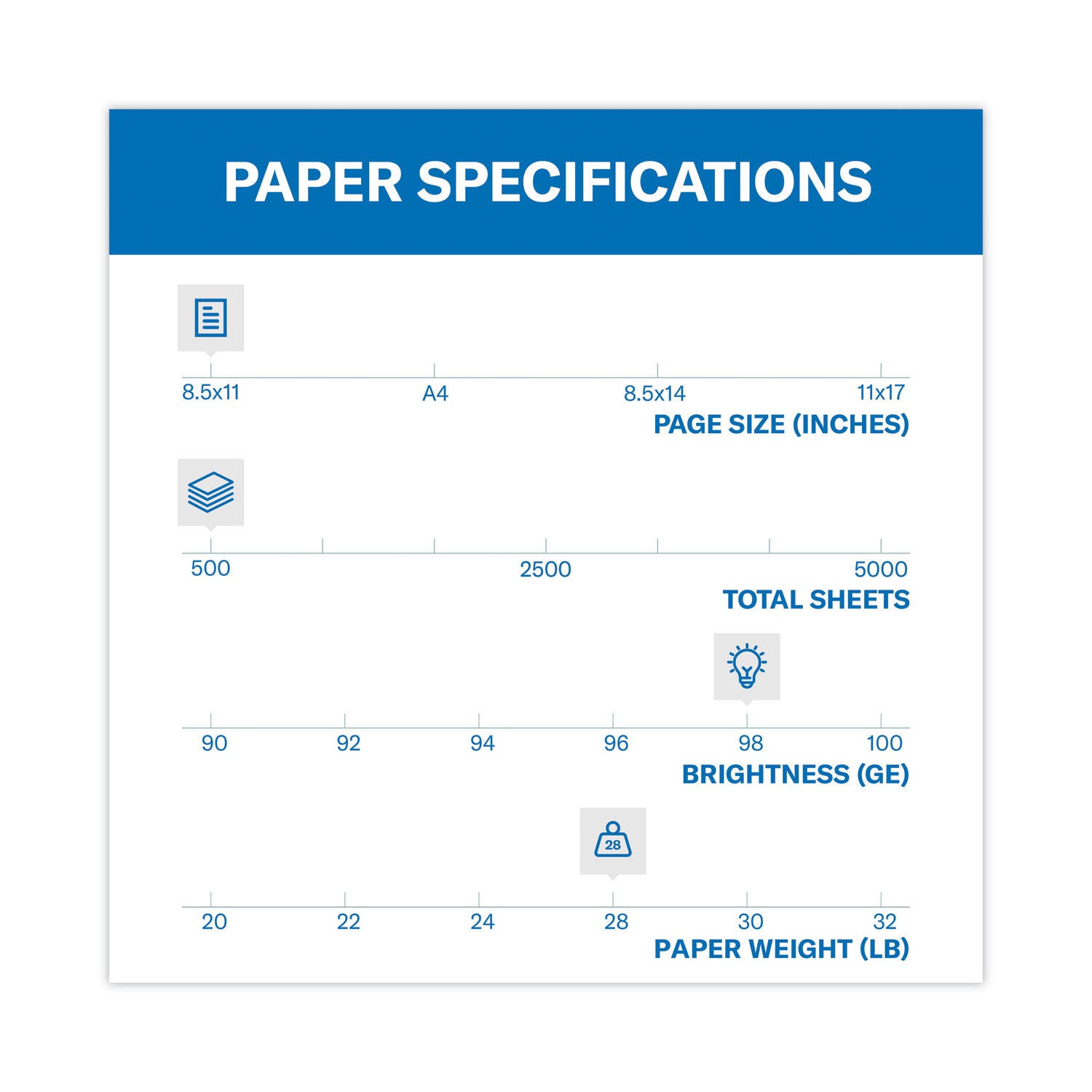 Premium Laser Print Paper, 98 Bright, 28 lb Bond Weight, 8.5 x 11, White, 500/Ream - 