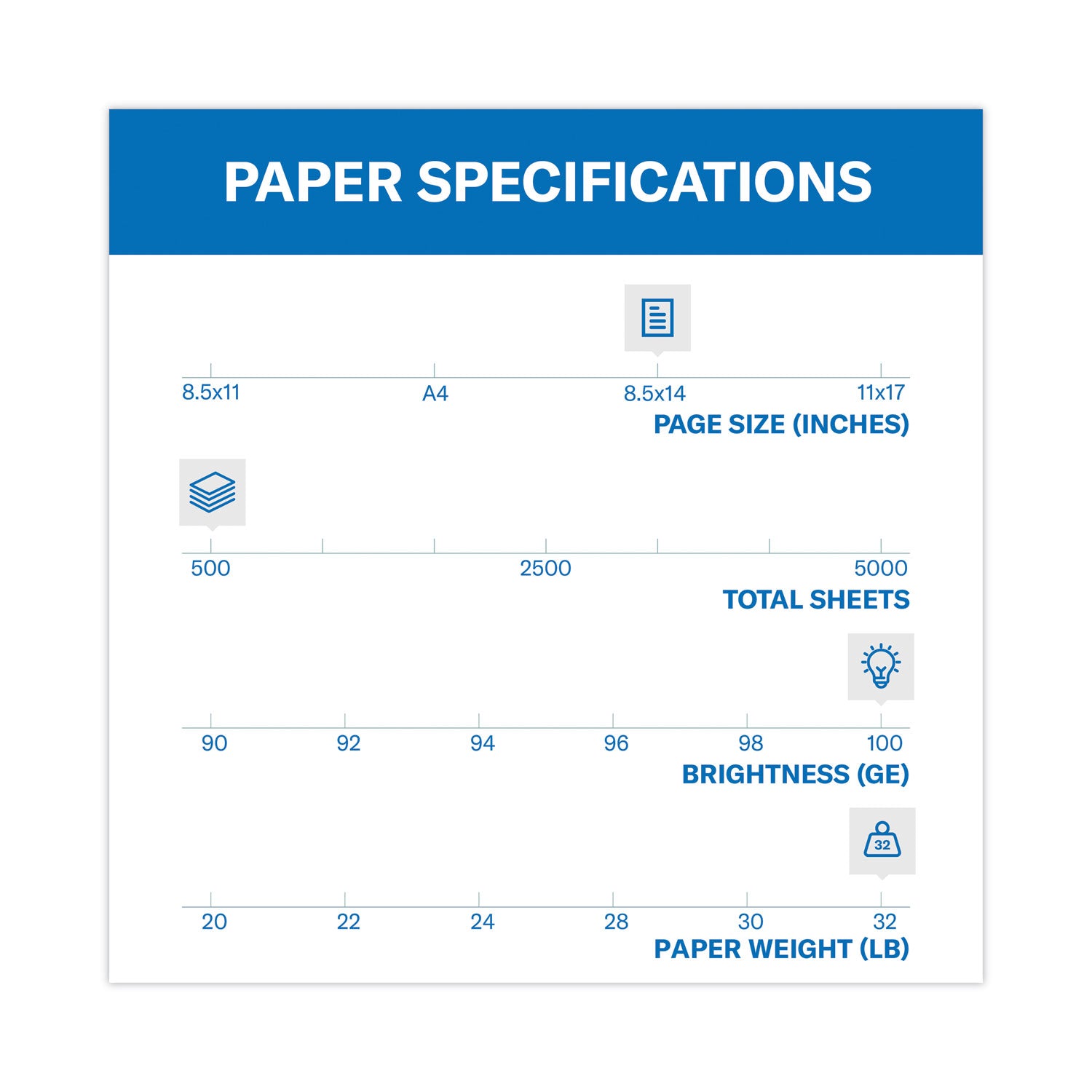 Premium Color Copy Print Paper, 100 Bright, 28 lb Bond Weight, 8.5 x 14, Photo White, 500/Ream - 