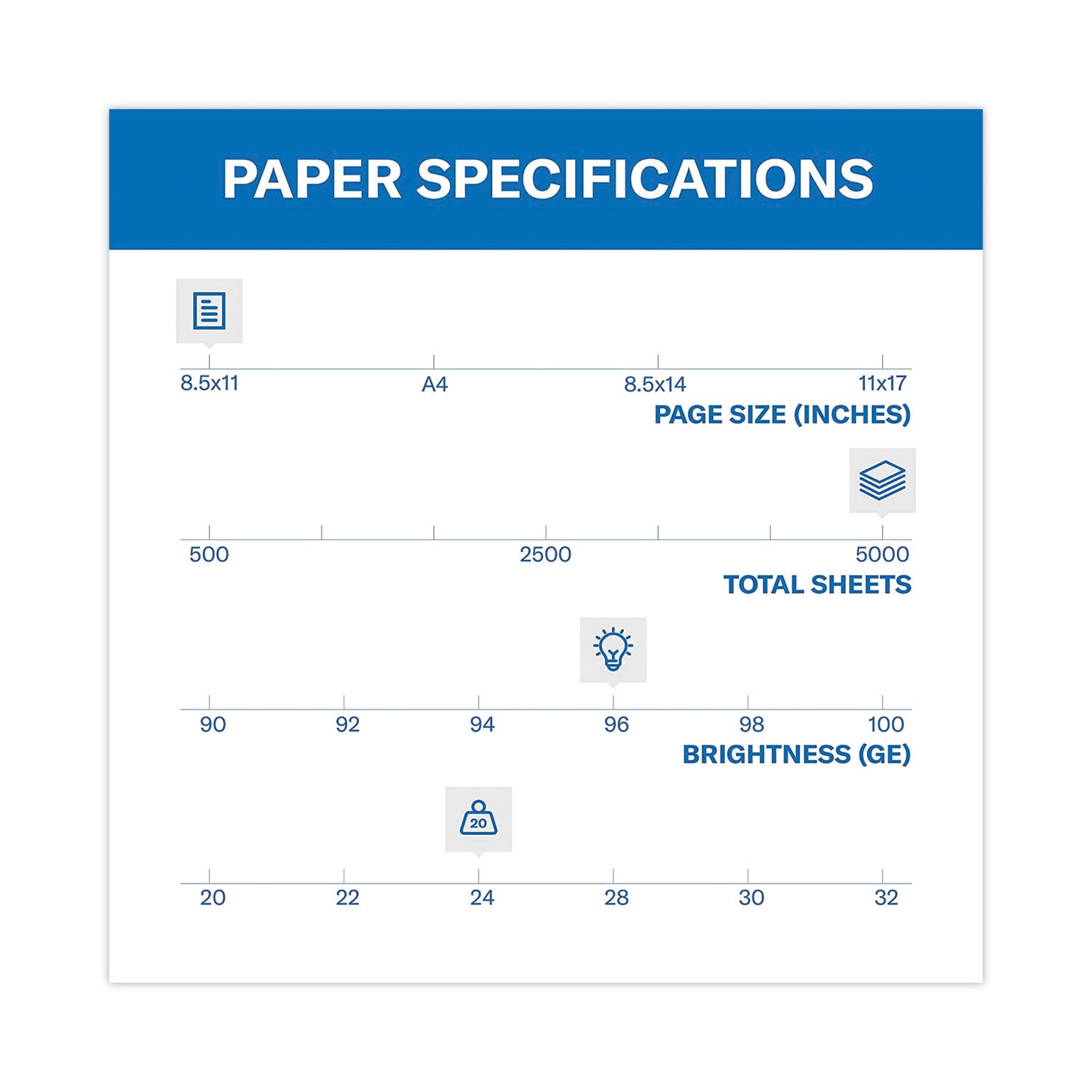 Fore Multipurpose Print Paper, 96 Bright, 24 lb, 8.5 x 11, White, 500 Sheets/Ream, 10 Reams/Carton, 32 Cartons/Pallet