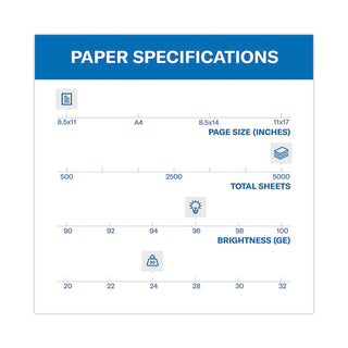 Fore Multipurpose Print Paper, 96 Bright, 24 lb Bond Weight, 8.5 x 11, White, 500 Sheets/Ream