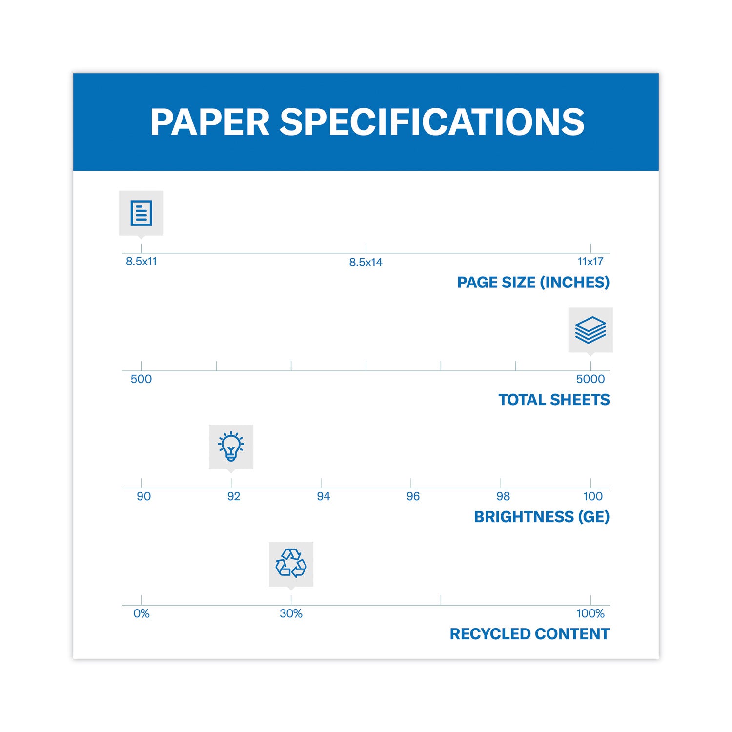 Great White 30 Recycled Print Paper, 92 Bright, 20lb Bond Weight, 8.5 x 11, White, 500/Ream,10 Reams/Carton,40 Cartons/Pallet - 