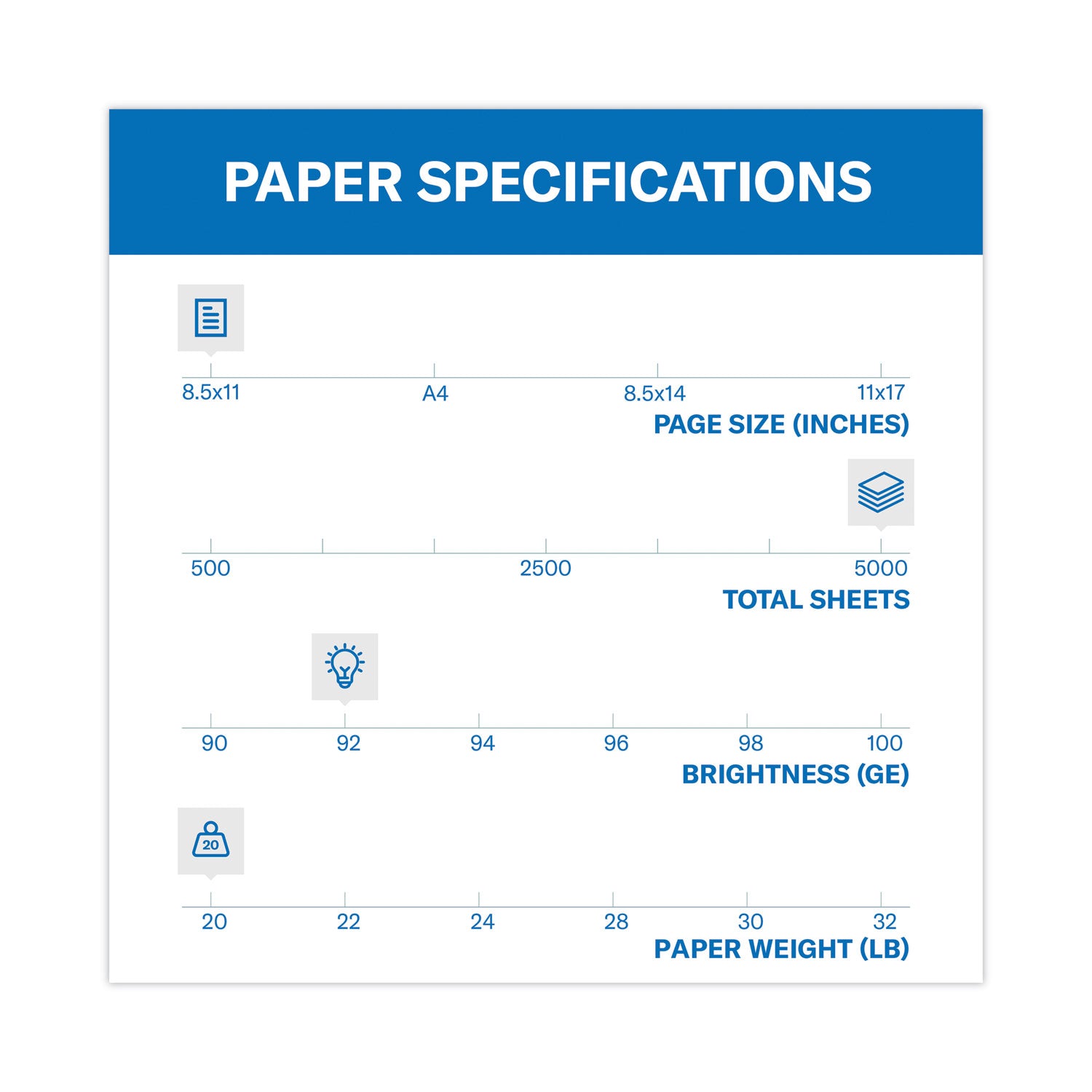 Copy Plus Print Paper, 92 Bright, 20 lb Bond Weight, 8.5 x 11, White, 500 Sheets/Ream, 10 Reams/Carton - 