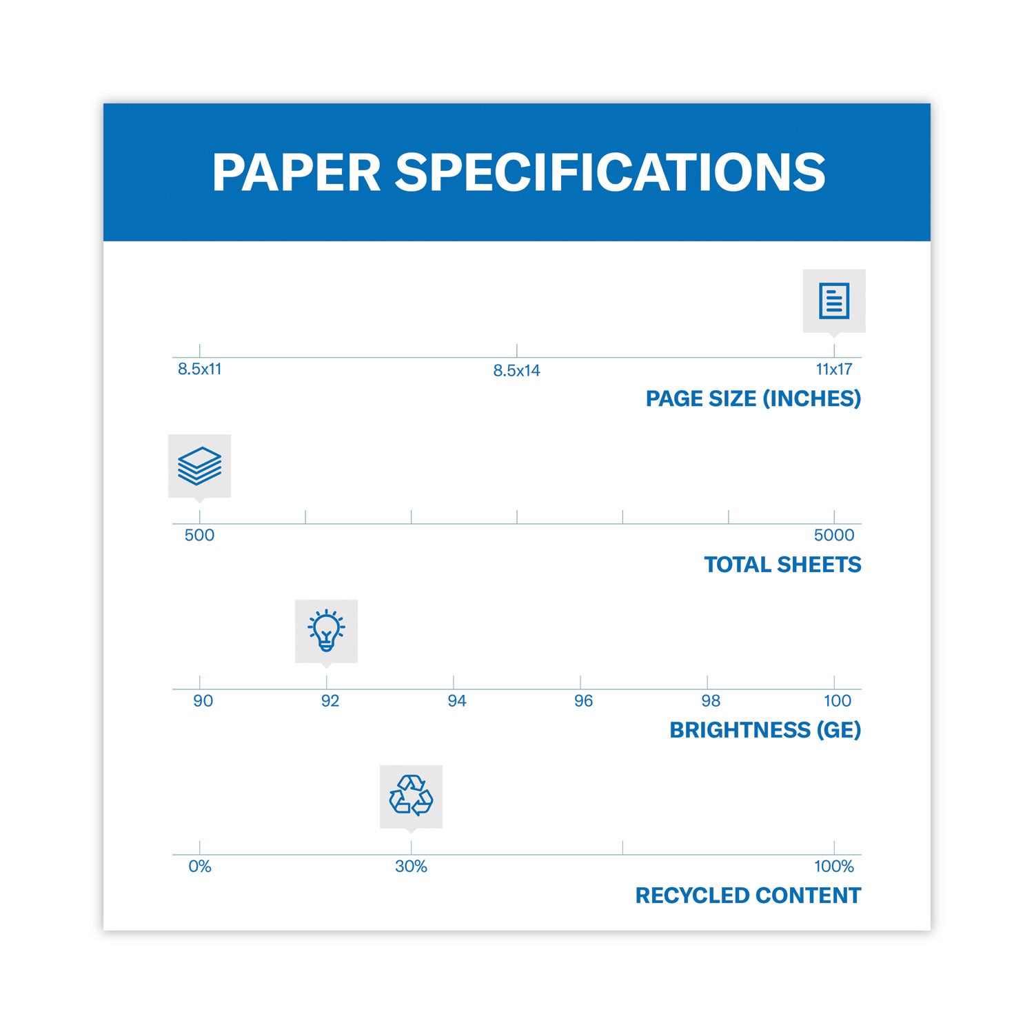 Great White 30 Recycled Print Paper, 92 Bright, 20 lb Bond Weight, 11 x 17, White, 500/Ream