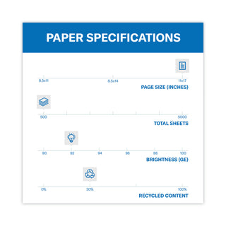 Great White 30 Recycled Print Paper, 92 Bright, 20 lb Bond Weight, 11 x 17, White, 500/Ream