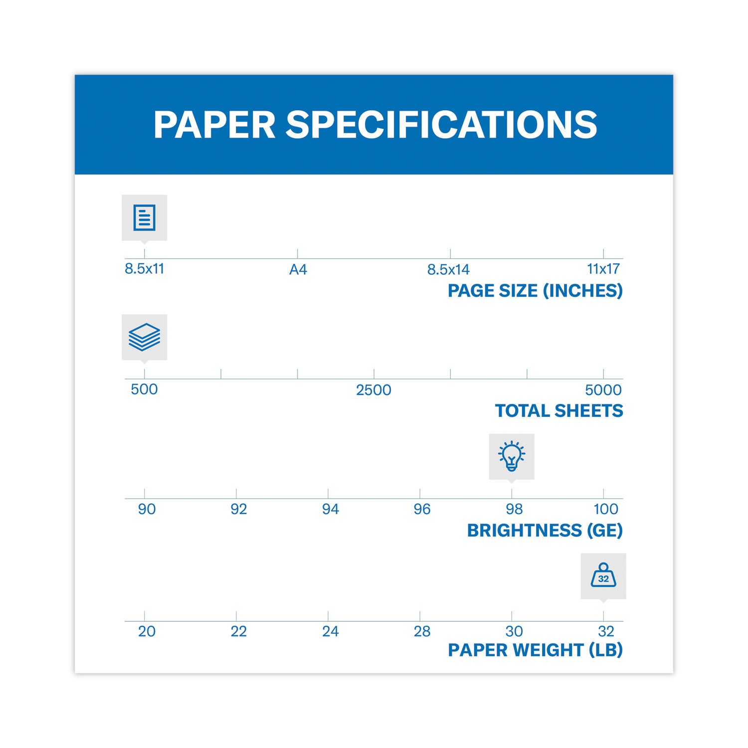 Premium Laser Print Paper, 98 Bright, 32 lb Bond Weight, 8.5 x 11, White, 500/Ream - 