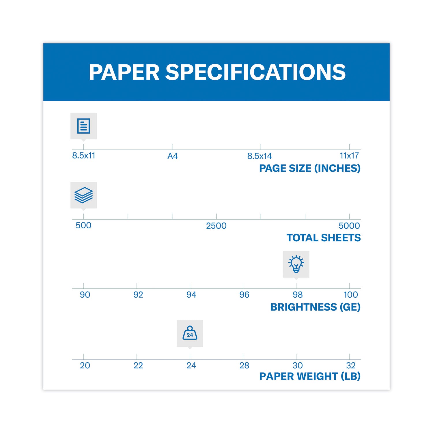 Premium Laser Print Paper, 98 Bright, 3-Hole, 24 lb Bond Weight, 8.5 x 11, White, 500/Ream - 