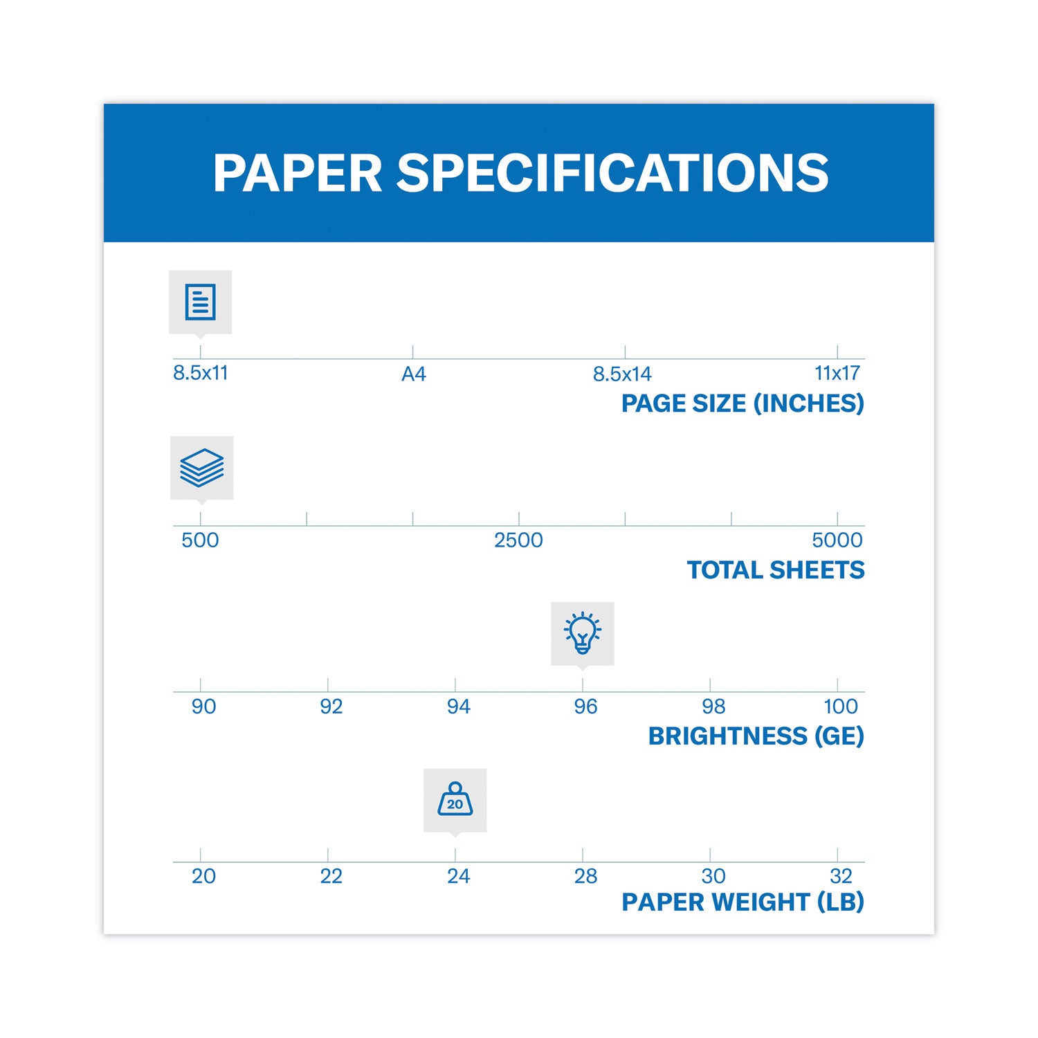 fore-multipurpose-print-paper-96-bright-24-lb-bond-weight-85-x-11-white-500-sheets-ream_ham103283rm - 3