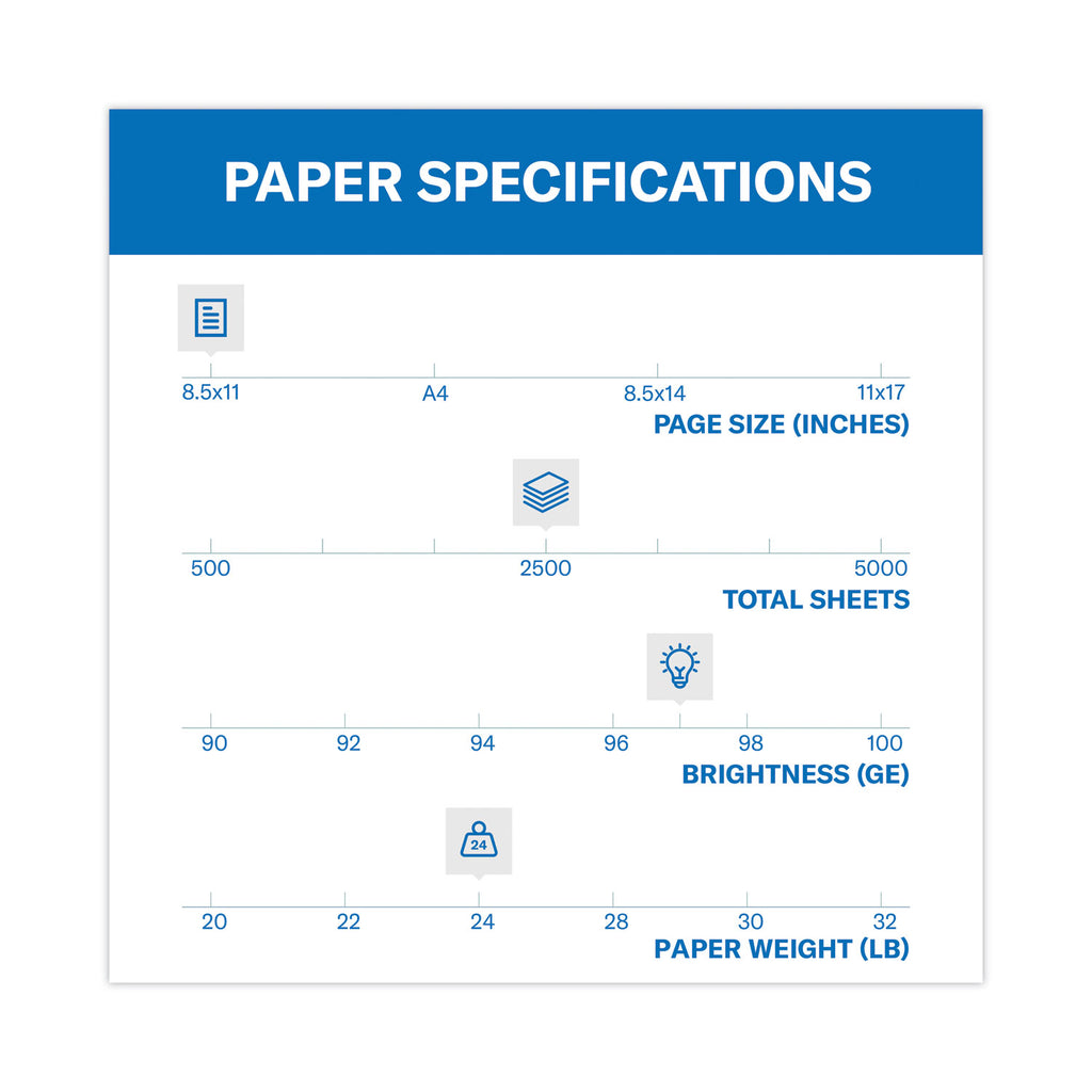 Premium Multipurpose Print Paper, 97 Bright, 24 lb, 8.5 x 11, White, 500 Sheets/Ream, 5 Reams/Carton, 64 Cartons/Pallet