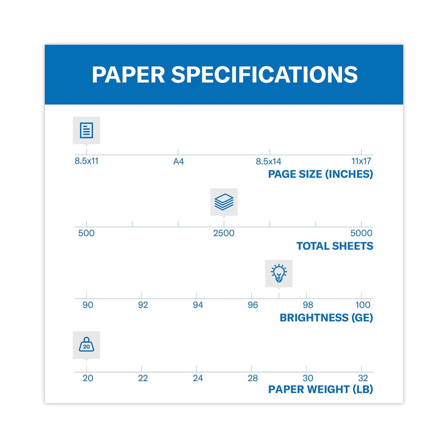 Premium Multipurpose Print Paper, 97 Bright, 20 lb, 8.5 x 11, White, 500 Sheets/Ream, 5 Reams/Carton, 80 Cartons/Pallet