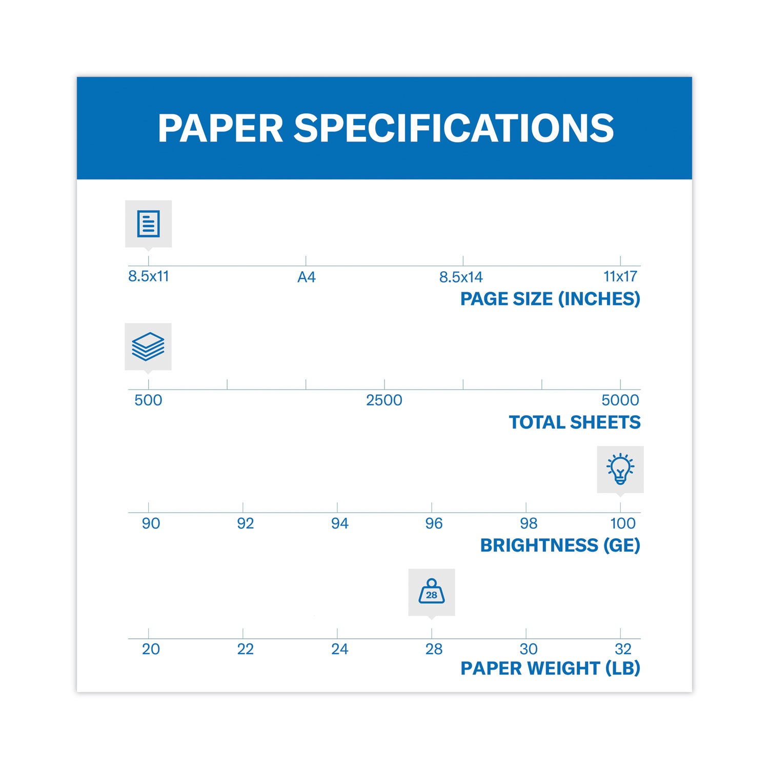 Premium Color Copy Print Paper, 100 Bright, 28 lb Bond Weight, 8.5 x 11, Photo White, 500/Ream - 