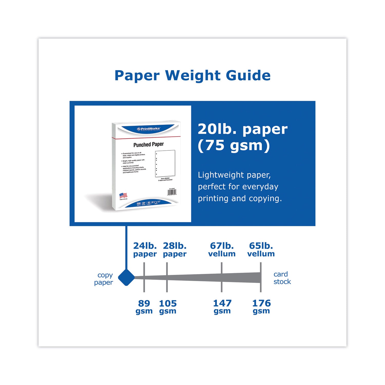 Perforated and Punched Paper, 7-Hole Punched, 20 lb Bond Weight, 8.5 x 11, White, 500/Ream - 