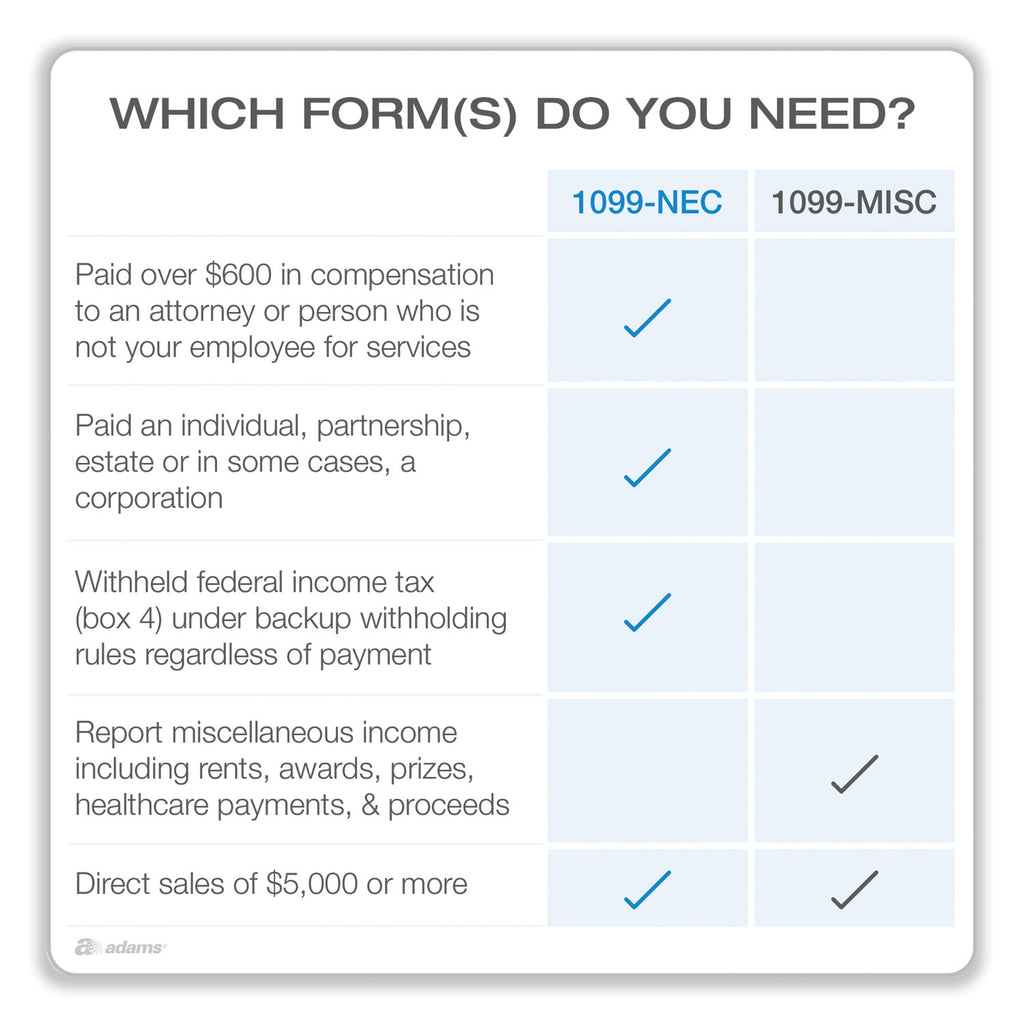 1099-nec-online-tax-kit-fiscal-year-2023-five-part-carbonless-85-x-366-3-forms-sheet-15-forms-total_top22906kit - 2